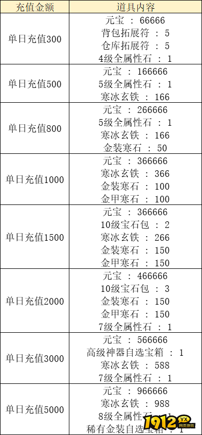 1912yx《天外飞仙》双旦限时线下活动公告