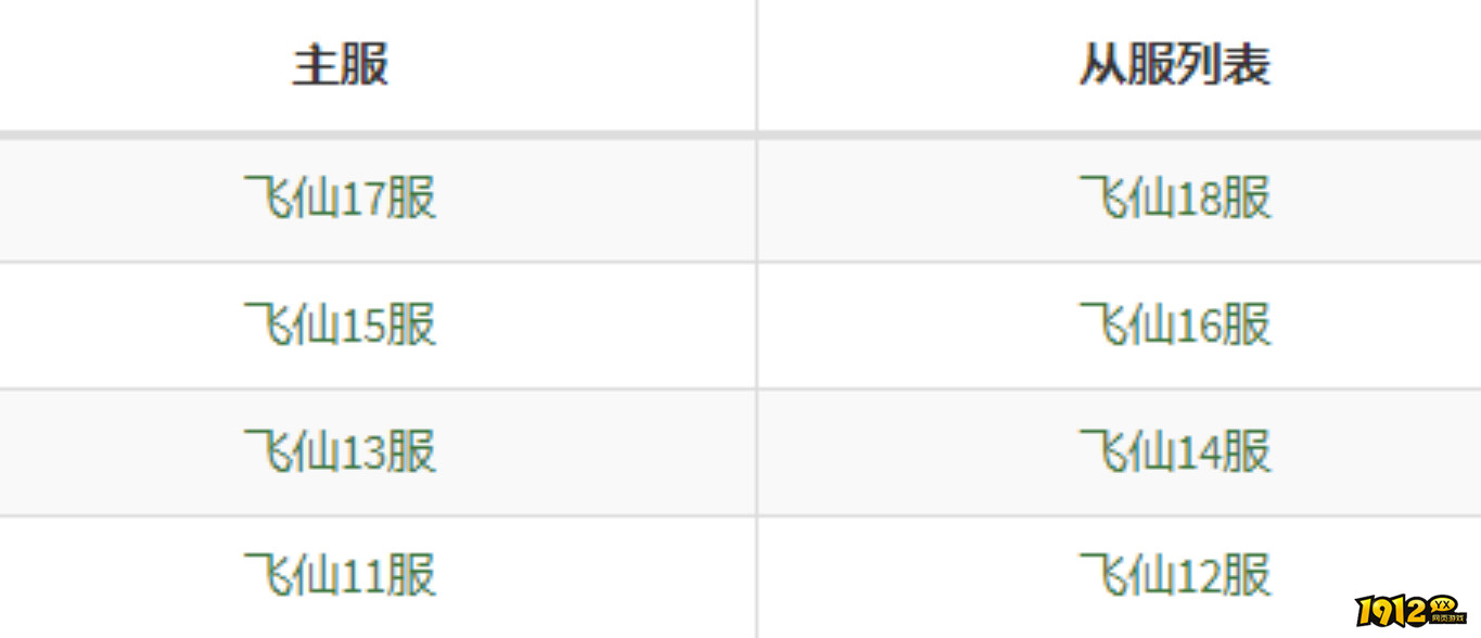 1912yx《天外飞仙》1月15日合服公告