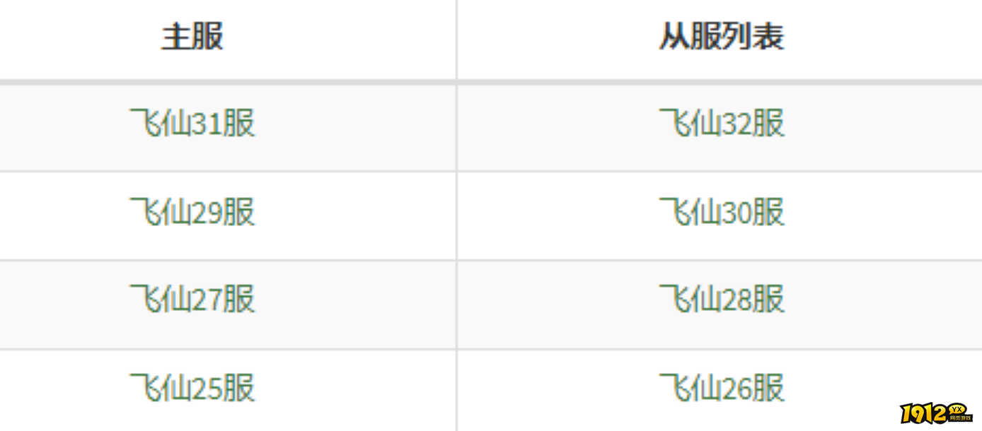 1912yx《天外飞仙》1月29日合服公告