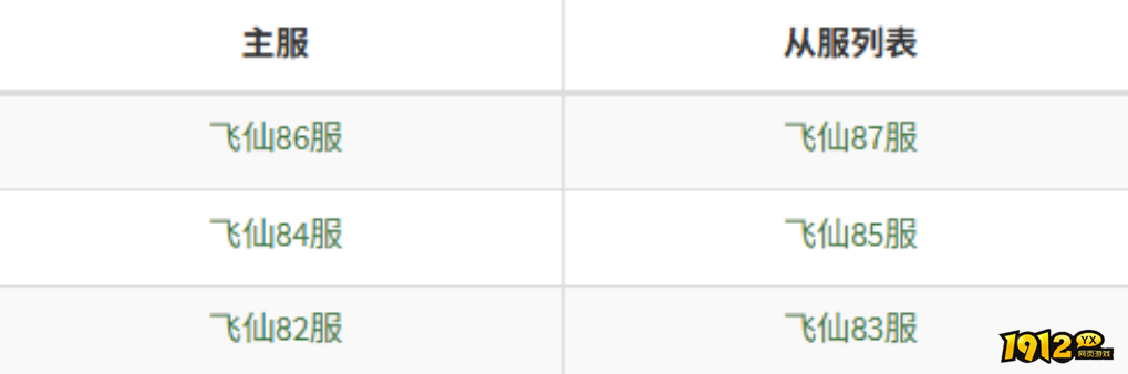1912yx《天外飞仙》3月26日合服公告